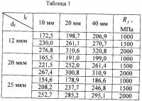 Грунтобетонная армированная свая и способ ее получения Грунтобетонная армированная свая и способ ее получения
