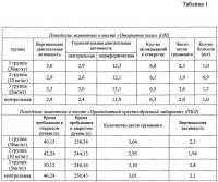 Применение аскорбата лития для профилактики и лечения хронической алкогольной интоксикации Применение аскорбата лития для профилактики и лечения хронической алкогольной интоксикации