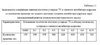 Способ получения твердого противогололедного материала на основе пищевой поваренной соли и кальцинированного хлорида кальция (варианты) Способ получения твердого противогололедного материала на основе пищевой поваренной соли и кальцинированного хлорида кальция (варианты)