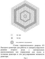 Активная зона быстрого u-pu реактора для работы в саморегулируемом нейтронно-ядерном режиме (ква ~ 1) и способ регулирования мощности реактора Активная зона быстрого u-pu реактора для работы в саморегулируемом нейтронно-ядерном режиме (ква ~ 1) и способ регулирования мощности реактора