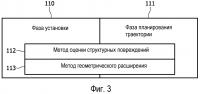 Планирование траектории для уменьшения повреждения тканей в процессе минимально инвазивной хирургии Планирование траектории для уменьшения повреждения тканей в процессе минимально инвазивной хирургии