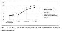 Способ выращивания хлореллы Способ выращивания хлореллы