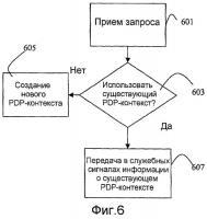 Способ выбора мультимедийного потока Способ выбора мультимедийного потока