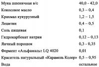 Вафельное изделие Вафельное изделие
