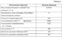 Теплоизоляционная краска Теплоизоляционная краска