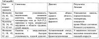 Маска медицинская антибактериальная, способ ее изготовления и способ применения Маска медицинская антибактериальная, способ ее изготовления и способ применения