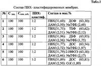 Мембрана свинецселективного электрода и способ ее получения Мембрана свинецселективного электрода и способ ее получения