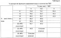 Способ приготовления фармацевтической композиции, включающей в себя 5-аминосалициловую кислоту, для применения в лечении неспецифического язвенного колита и болезни крона Способ приготовления фармацевтической композиции, включающей в себя 5-аминосалициловую кислоту, для применения в лечении неспецифического язвенного колита и болезни крона