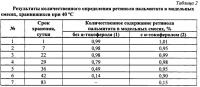 Комбинированная мазевая композиция с репарирующим эффектом Комбинированная мазевая композиция с репарирующим эффектом