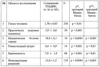 Определение содержания gc-богатой последовательности генома (gc-днк) в составе циркулирующей внеклеточной днк плазмы периферической крови как способ определения уровня гибели клеток при беременности Определение содержания gc-богатой последовательности генома (gc-днк) в составе циркулирующей внеклеточной днк плазмы периферической крови как способ определения уровня гибели клеток при беременности