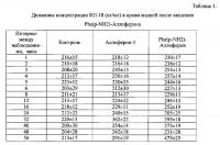 Биологически активные производные аллоферона-1 Биологически активные производные аллоферона-1