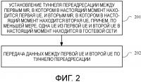 Способ оптимизации маршрута, маршрутизатор и объект-администратор местоположений Способ оптимизации маршрута, маршрутизатор и объект-администратор местоположений