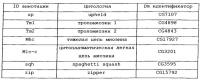 Подавление экспрессии генов у насекомых-вредителей Подавление экспрессии генов у насекомых-вредителей