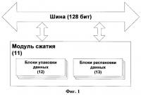 Способ и устройство сжатия данных Способ и устройство сжатия данных