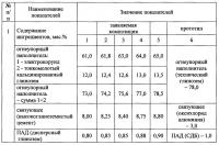Композиция для изготовления легковесных огнеупоров Композиция для изготовления легковесных огнеупоров