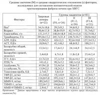 Способ диагностики фиброза печени при хроническом вирусном гепатите с Способ диагностики фиброза печени при хроническом вирусном гепатите с