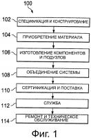Составной армирующий элемент для обеспечения высокой устойчивости к оттягиванию композитного стрингера Составной армирующий элемент для обеспечения высокой устойчивости к оттягиванию композитного стрингера