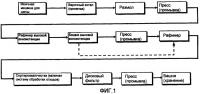 Способы и устройства для варки лигноцеллюлозных материалов Способы и устройства для варки лигноцеллюлозных материалов