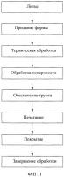 Способ маркировки инструмента Способ маркировки инструмента