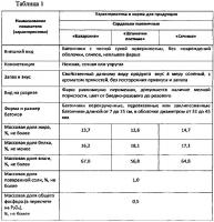 Способ производства вегетарианских колбасных изделий Способ производства вегетарианских колбасных изделий