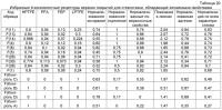 Смешанные фторполимерные композиции, имеющие множественные фторполимеры, обрабатываемые в расплаве Смешанные фторполимерные композиции, имеющие множественные фторполимеры, обрабатываемые в расплаве