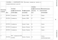 Способ изготовления изделия для доставки лечебно-профилактического средства Способ изготовления изделия для доставки лечебно-профилактического средства