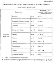 Способ клеточной терапии возрастных изменений кожи Способ клеточной терапии возрастных изменений кожи