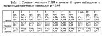 Способ анестезиологического пособия при оперативных вмешательствах у пациентов с синдромом диабетической стопы Способ анестезиологического пособия при оперативных вмешательствах у пациентов с синдромом диабетической стопы