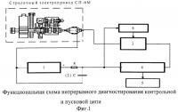 Способ контроля электротехнического состояния электрических машин Способ контроля электротехнического состояния электрических машин