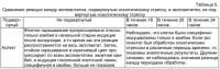 Противовозрастная или антиоксидантная композиция, содержащая в качестве активного ингредиента линию растительных стволовых клеток, полученных из камбия panax ginseng, включая женьшень дикого типа и женьшень корейский Противовозрастная или антиоксидантная композиция, содержащая в качестве активного ингредиента линию растительных стволовых клеток, полученных из камбия panax ginseng, включая женьшень дикого типа и женьшень корейский