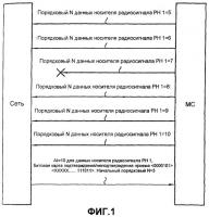 Способ подтверждения приема данных Способ подтверждения приема данных