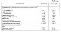 Способ получения пищевого концентрата полифенолов винограда Способ получения пищевого концентрата полифенолов винограда