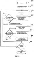 Способ, устройство и система для кодирования и декодирования карты значимости для остаточных коэффициентов единицы преобразования Способ, устройство и система для кодирования и декодирования карты значимости для остаточных коэффициентов единицы преобразования
