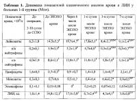 Способ лечения вторичной иммунной недостаточности при сепсисе и септическом шоке в урологии Способ лечения вторичной иммунной недостаточности при сепсисе и септическом шоке в урологии