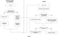 Способ интеграции с автоматизированной системой управления данными об изделии Способ интеграции с автоматизированной системой управления данными об изделии
