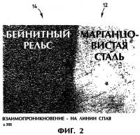 Рельсовая нитка Рельсовая нитка