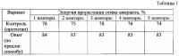 Способ получения белкового витаминного зеленого корма Способ получения белкового витаминного зеленого корма