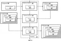 Конвейер обработки сообщений для потоков Конвейер обработки сообщений для потоков