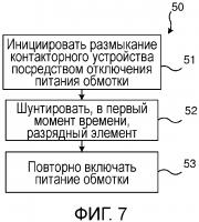 Способ для управления контакторным устройством и блок управления Способ для управления контакторным устройством и блок управления