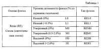 Припойная паста Припойная паста
