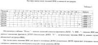 Способ определения местоположения на железнодорожном пути вагона-путеизмерителя и система для его осуществления Способ определения местоположения на железнодорожном пути вагона-путеизмерителя и система для его осуществления