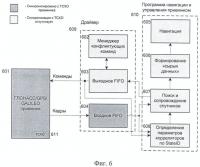 Спутниковый навигационный глонасс/gps/galileo-приемник с корреляторами, асинхронно управляемыми внешним процессором Спутниковый навигационный глонасс/gps/galileo-приемник с корреляторами, асинхронно управляемыми внешним процессором