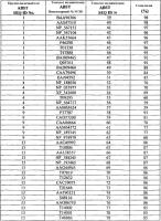 Способы повышения толерантности к абиотическому стрессу и/или биомассы у растений и получаемые таким образом растения Способы повышения толерантности к абиотическому стрессу и/или биомассы у растений и получаемые таким образом растения