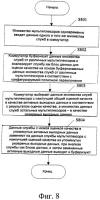 Способ и система для мультиплексирования горячего резерва Способ и система для мультиплексирования горячего резерва