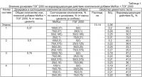 Комплексная добавка для бетонной смеси Комплексная добавка для бетонной смеси