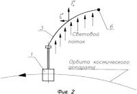 Способ создания тяги в солнечном лучистом потоке и устройство для осуществления этого способа Способ создания тяги в солнечном лучистом потоке и устройство для осуществления этого способа
