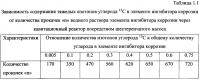 Способ получения твердого противогололедного материала на основе пищевой поваренной соли и кальцинированного хлорида кальция (варианты) Способ получения твердого противогололедного материала на основе пищевой поваренной соли и кальцинированного хлорида кальция (варианты)