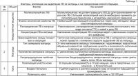 Микроэмульсионные композиции для создания трансдермальных и трансмукозальных форм фармацевтических средств и косметических препаратов и способ их получения Микроэмульсионные композиции для создания трансдермальных и трансмукозальных форм фармацевтических средств и косметических препаратов и способ их получения