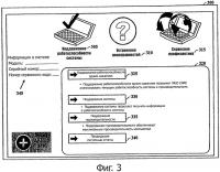 Работоспособность системы и поддержание производительности компьютерных устройств Работоспособность системы и поддержание производительности компьютерных устройств