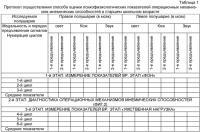 Способ оценки психофизиологических показателей операционных механизмов мнемических способностей в старшем школьном возрасте Способ оценки психофизиологических показателей операционных механизмов мнемических способностей в старшем школьном возрасте